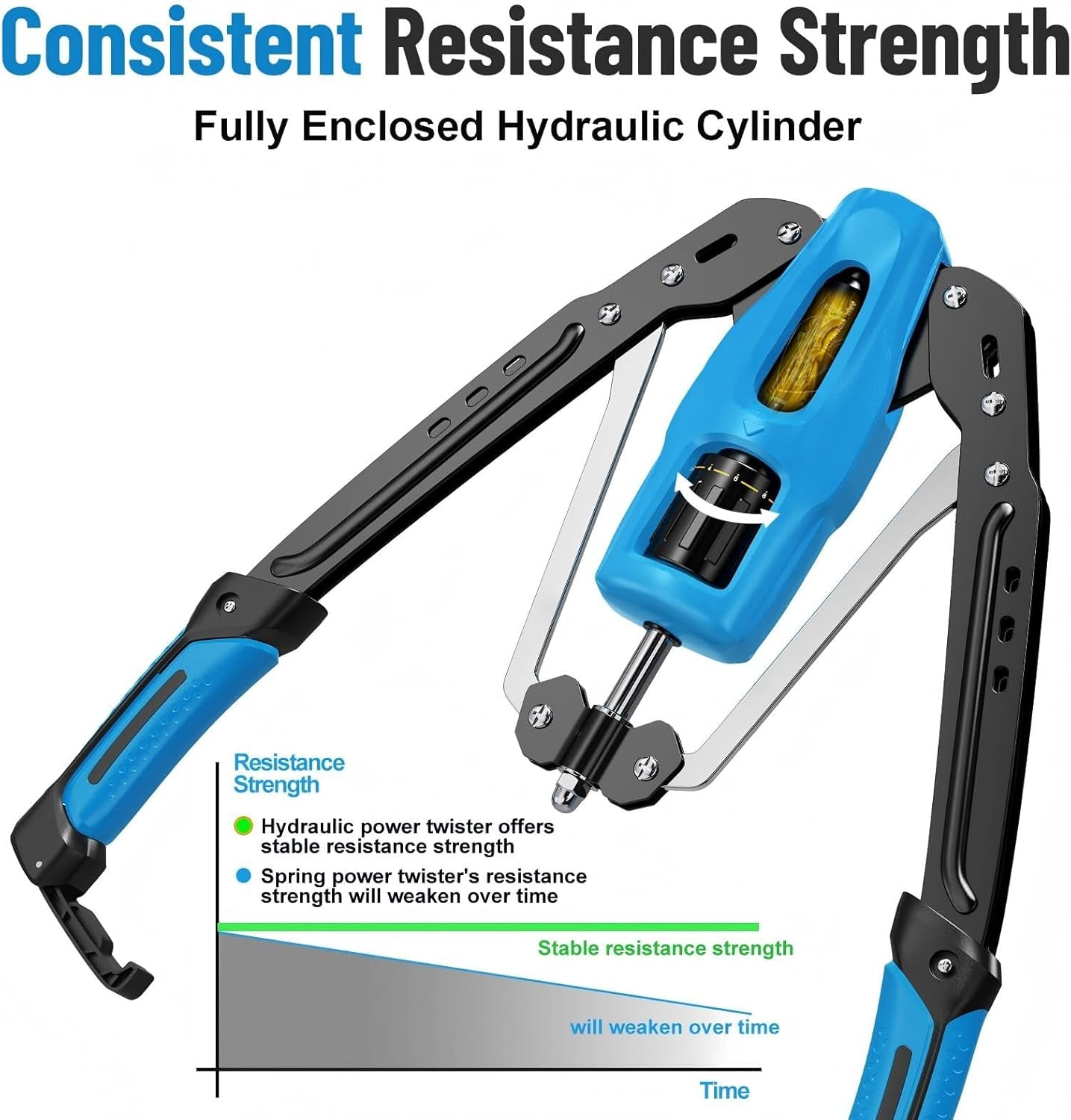 Twister Arm Exerciser - Adjustable 22-440Lbs Hydraulic Power Twister, Home Chest Expander for Arm Exercise and Shoulder Muscle Training Fitness Equipment